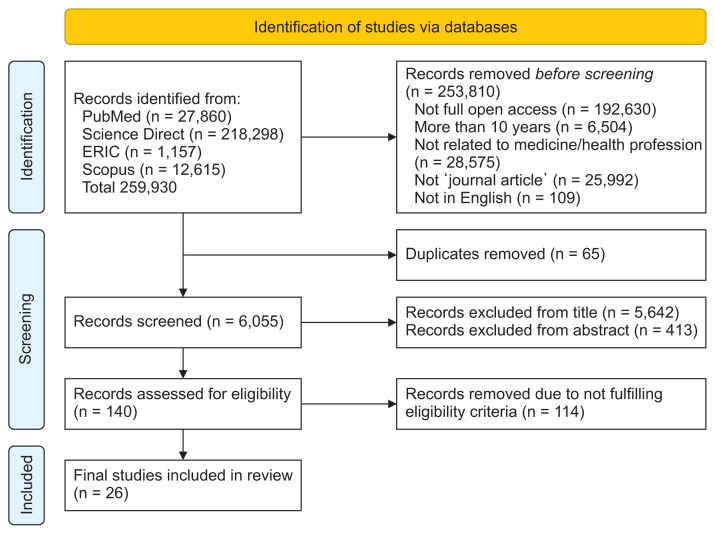Implementation of the Digital Health Approach to Support Learning for Health Students Based on Bloom's Taxonomy: A Systematic Review.
