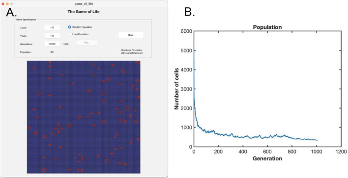 Simulation of Somatic Evolution Through the Introduction of Random Mutation to the Rules of Conway's Game of Life.