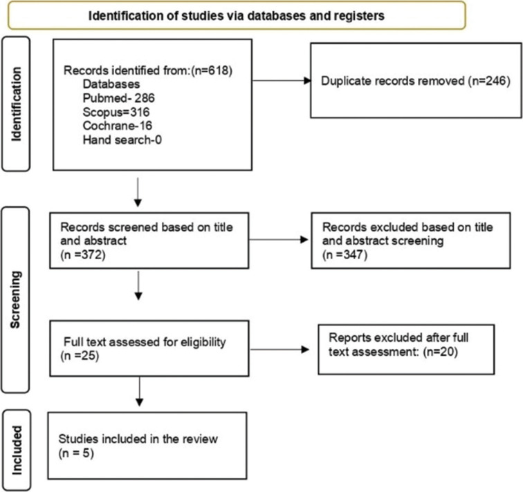 Short implant versus conventional implant in the posterior atrophic maxilla: A systematic review and meta-analysis.