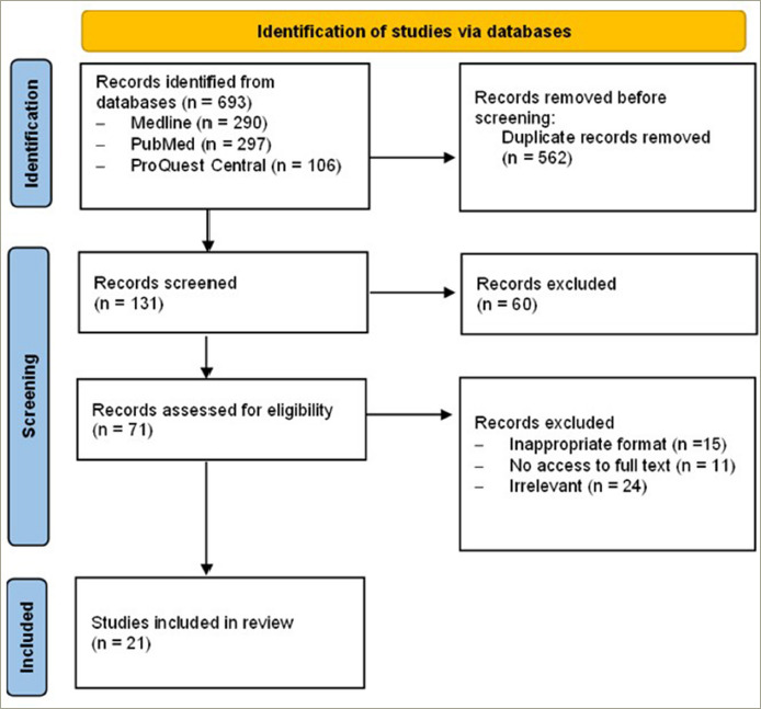 Metformin Use and Vitamin B12 Deficiency in People with Type 2 Diabetes. What Are the Risk Factors? A Mini-systematic Review.