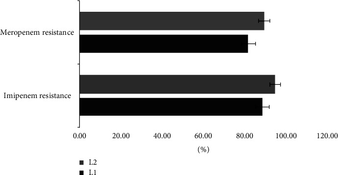 Antibiotic Resistance and Virulence Factors in Clinical Isolates of <i>Stenotrophomonas maltophilia</i> from Hospitalized Patients in Tehran, Iran.