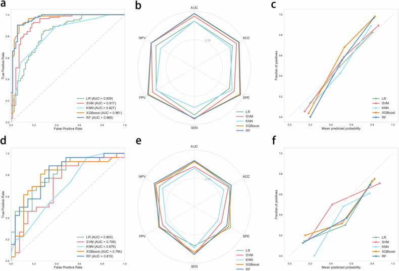 A radiomics-based interpretable machine learning model to predict the HER2 status in bladder cancer: a multicenter study.