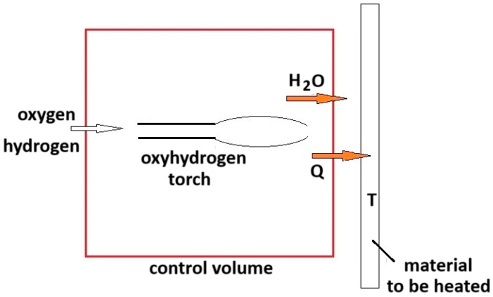 Assessment of Nuclear Fusion Reaction Spontaneity via Engineering Thermodynamics.