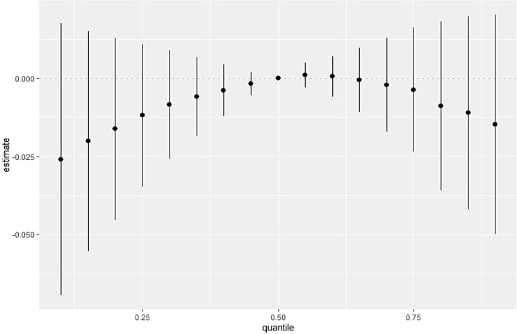 Per and poly-fluoroalkyl substances and respiratory health in an Inuit community.