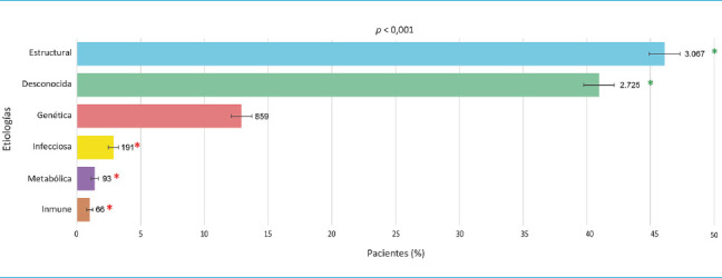 [Etiology of epilepsy in Mexico: results from the national multi-centre register].