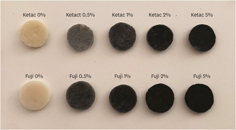 Physical-mechanical, chemical and biological properties of graphene-reinforced glass ionomer cements.
