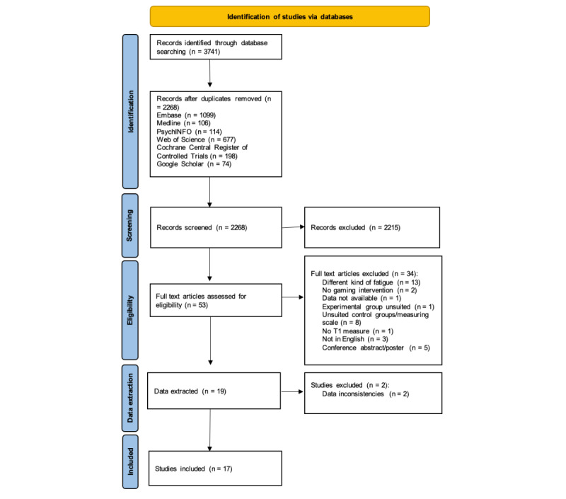 Game-Based eHealth Interventions for the Reduction of Fatigue in People With Chronic Diseases: Systematic Review and Meta-Analysis.