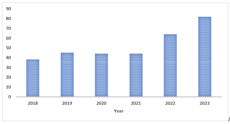 A Comparative Observational Study of Late-Onset Colorectal Cancer Patients in a Tertiary Surgery Unit.
