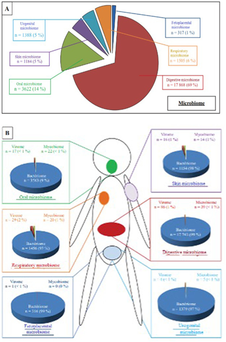 Oral Cavity Microbiome Impact on Respiratory Infections Among Children.