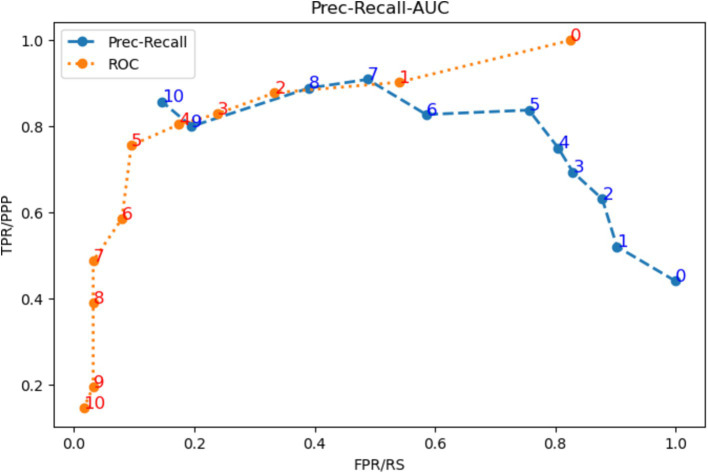 Early detection of mild cognitive impairment through neuropsychological tests in population screenings: a decision support system integrating ontologies and machine learning.