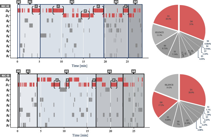 Speech recognition technology for assessing team debriefing communication and interaction patterns: An algorithmic toolkit for healthcare simulation educators.
