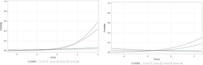 Per and poly-fluoroalkyl substances and respiratory health in an Inuit community.
