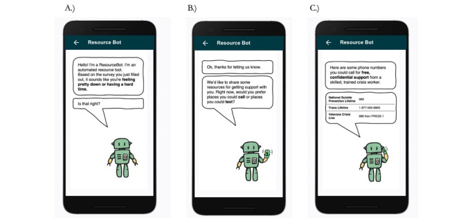 Automated Real-Time Tool for Promoting Crisis Resource Use for Suicide Risk (ResourceBot): Development and Usability Study.