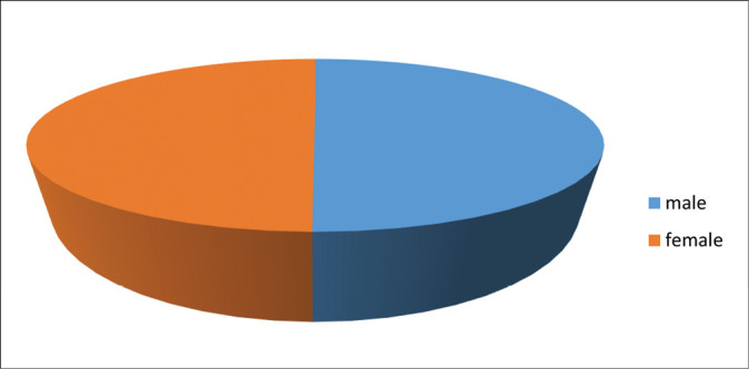 Normal Development of Tibiofemoral Angle in Healthy South-Eastern Nigerian Children: A Clinical Study on 3147 Children.