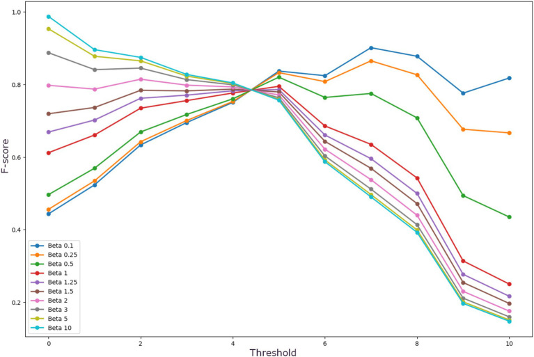 Early detection of mild cognitive impairment through neuropsychological tests in population screenings: a decision support system integrating ontologies and machine learning.
