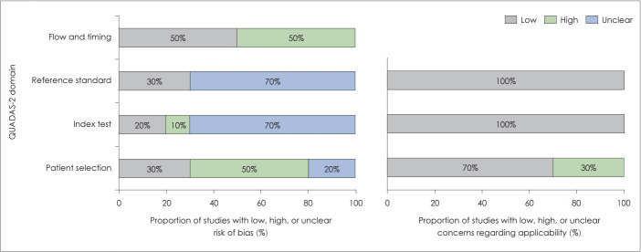 Hearing Screening for Older Adults With Cognitive Impairment: A Systematic Review.