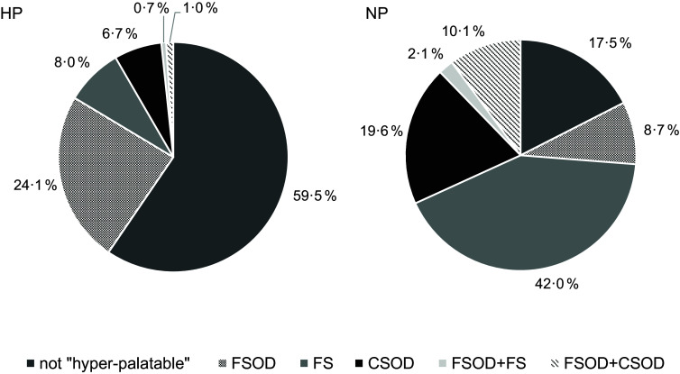 Nutritional value and environmental aspects of high-protein ultra-processed foods on the German market.