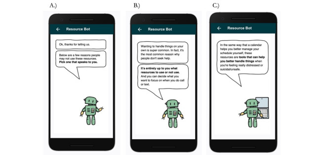 Automated Real-Time Tool for Promoting Crisis Resource Use for Suicide Risk (ResourceBot): Development and Usability Study.
