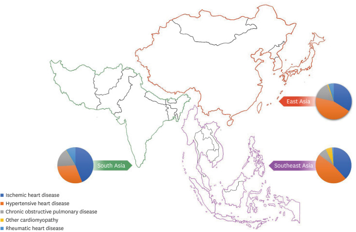 Current and Future of Heart Failure Care in Asia.