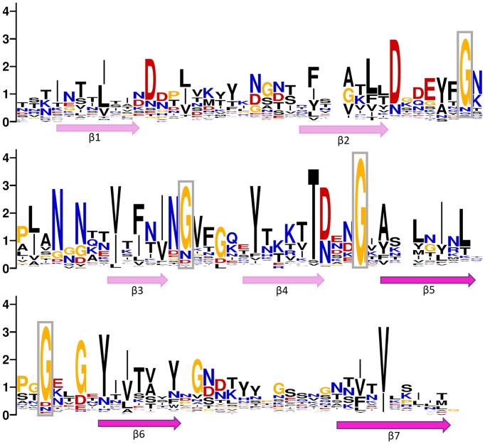 Structural and functional insights from the sequences and complex domain architecture of adhesin-like proteins from <i>Methanobrevibacter smithii</i> and <i>Methanosphaera stadtmanae</i>.