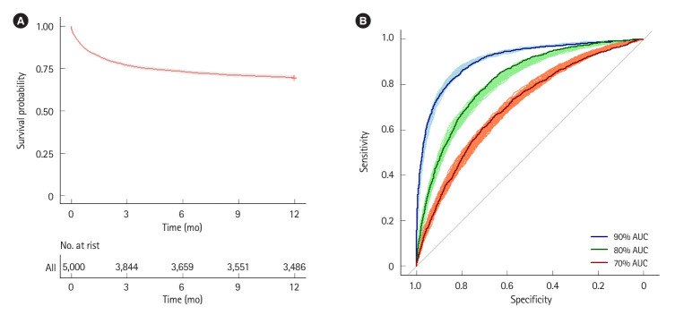 Defining management strategies for acute severe ulcerative colitis using predictive models: a simulation-modeling study.