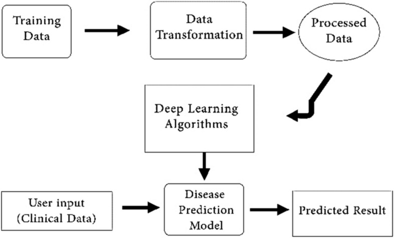 The power of deep learning in simplifying feature selection for hepatocellular carcinoma: a review.