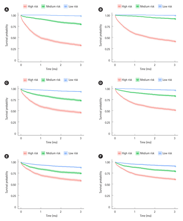 Defining management strategies for acute severe ulcerative colitis using predictive models: a simulation-modeling study.