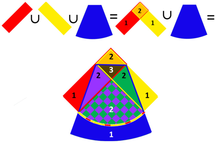 Synergy as the Failure of Distributivity.