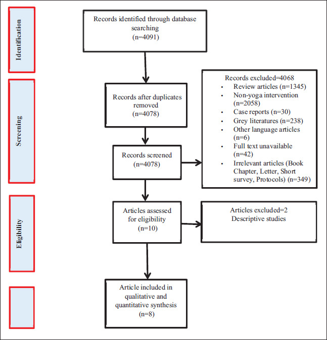 Effect of Yoga Therapy on Hypothyroidism: A Systematic Review.