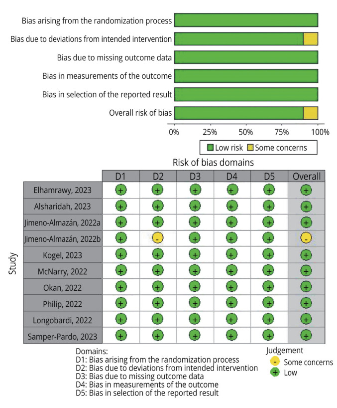 Effectiveness of telerehabilitation versus face-to-face pulmonary rehabilitation on physical function and quality of life in people with post COVID-19 condition: a systematic review and network meta-analysis.