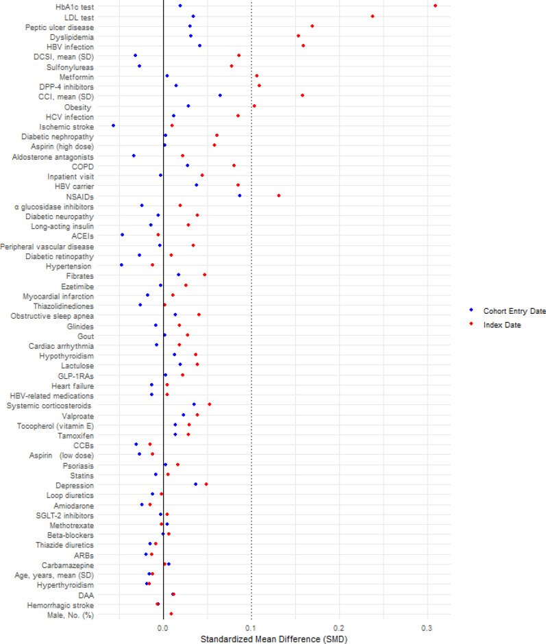 Non-alcoholic fatty liver disease risk with GLP-1 receptor agonists and SGLT-2 inhibitors in type 2 diabetes: a nationwide nested case-control study.
