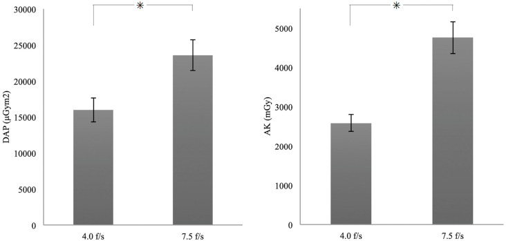 Coil Embolization for Cerebral Aneurysm Using Low Pulse Rate Fluoroscopy.