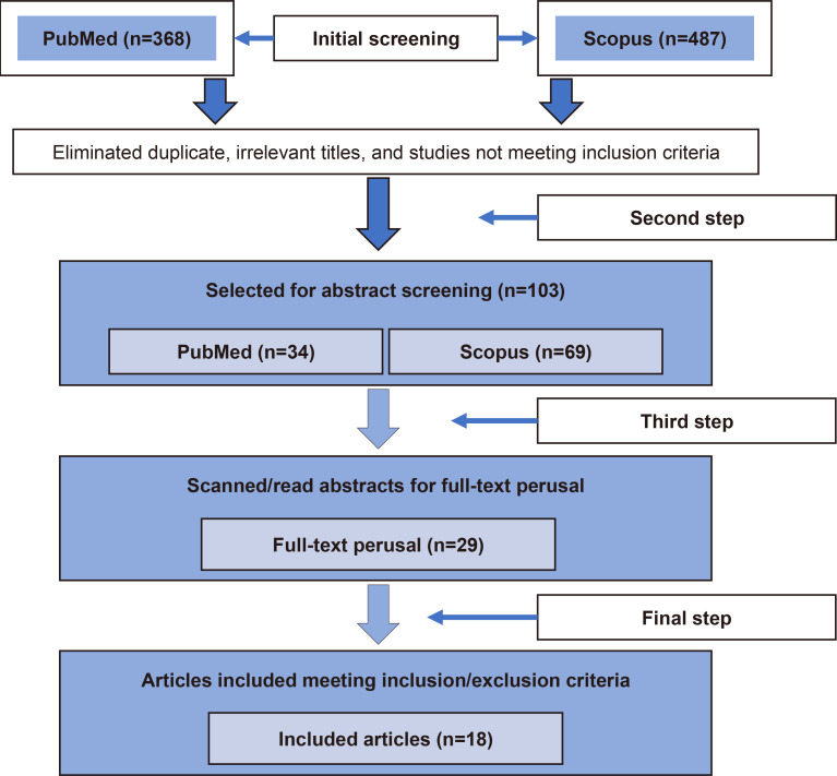 COVID-19 vaccine hesitancy among medical students, health professionals, and health care workers: an umbrella review.
