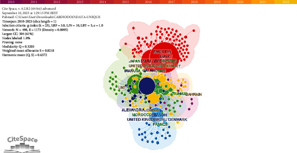 Analyzing Cardiovascular Disease Research in the Arab Region: A Bibliometric Review From 2012 to 2022.
