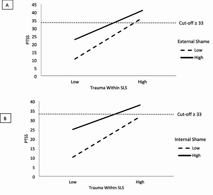 Exposure to Traumatic Events and Shame in Adolescent Surf Lifesavers: An Australian Perspective.