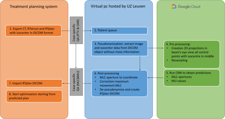 Pro-active risk analysis of an in-house developed deep learning based autoplanning tool for breast Volumetric Modulated Arc Therapy