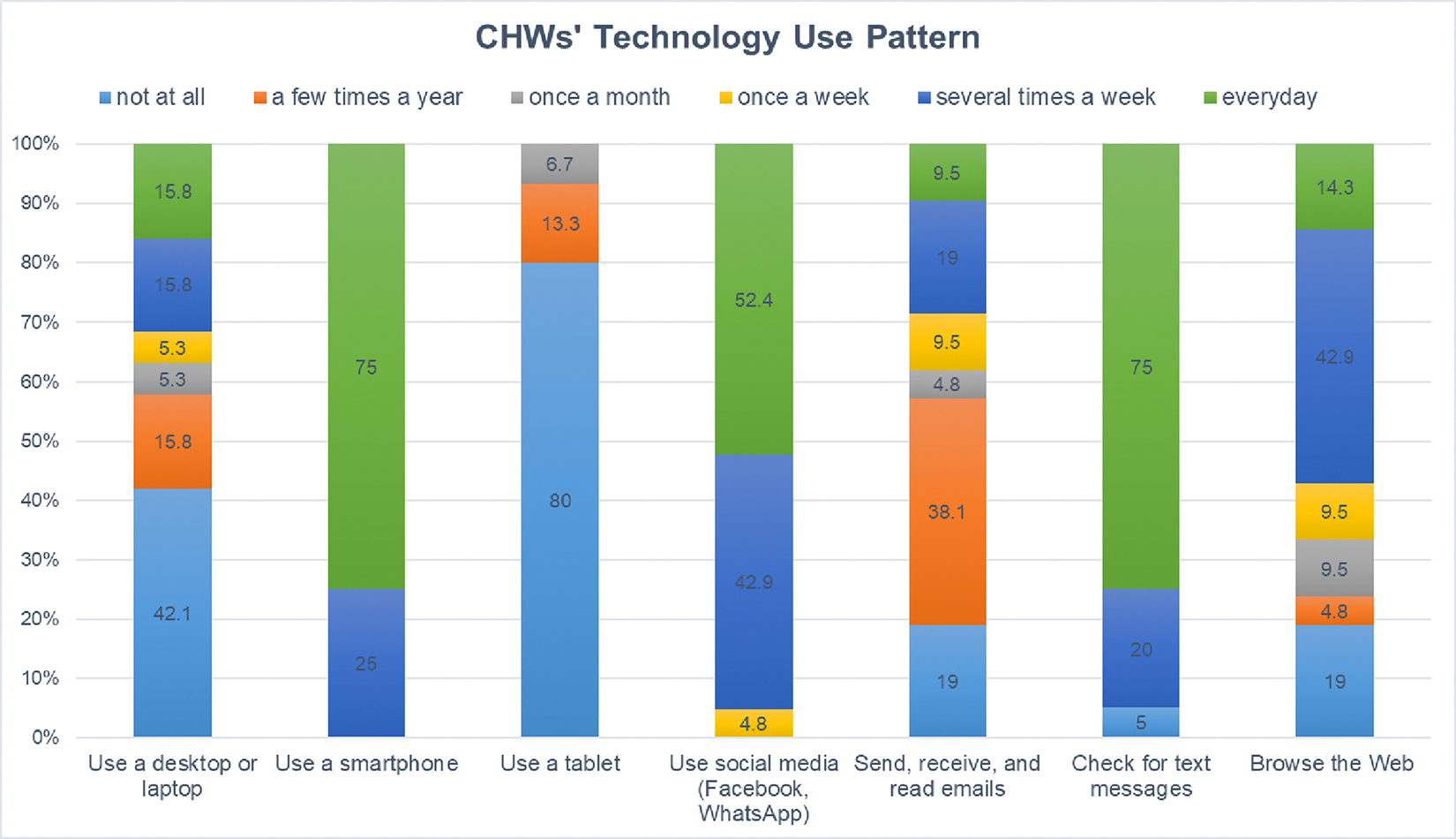 Implementing a Digital Child Behavioral Health Prevention Program in Faith-Based Settings in Uganda: A Feasibility Study.