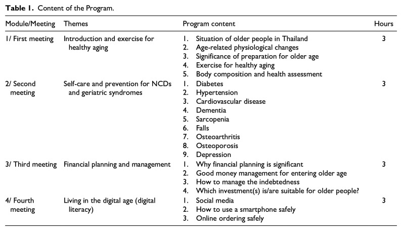 Developing and Evaluating a Program to Support Preparation for Aging: A Case Study from Phuket Province, Thailand.