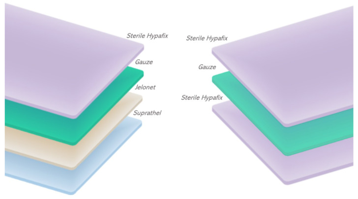 Suprathel Versus Hypafix in the Management of Split-Thickness Donor Site Wounds in the Elderly: A Randomised Controlled Trial.