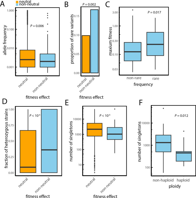 Massively parallel interrogation of the fitness of natural variants in ancient signaling pathways reveals pervasive local adaptation.