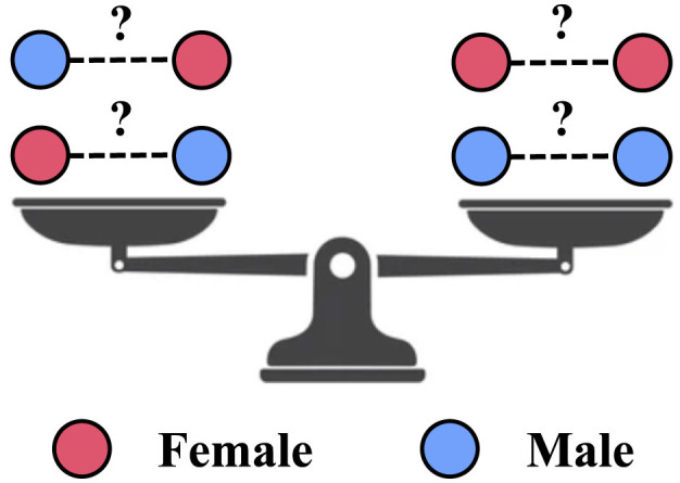 Promoting fairness in link prediction with graph enhancement.
