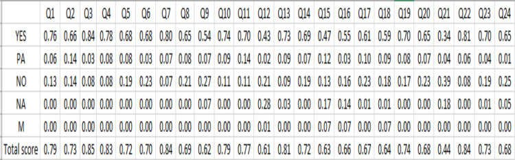 Evaluation of Reporting Quality of Systematic Reviews on Health Economic Evaluation Studies Based on the CHEERS Statement: An Overview of Reviews.