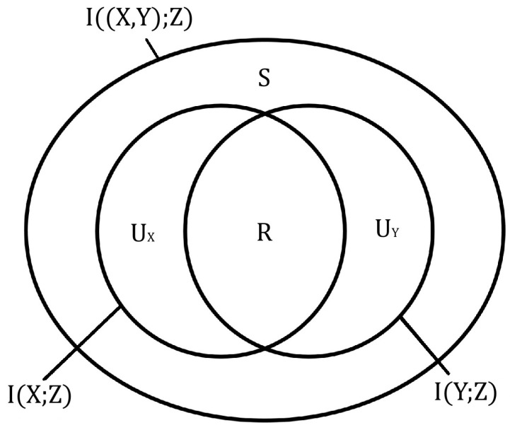 Synergy as the Failure of Distributivity.