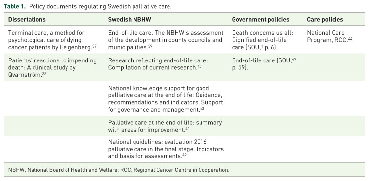 How social workers are positioned and constructed as contributors within national palliative care policies in Sweden: a policy analysis.