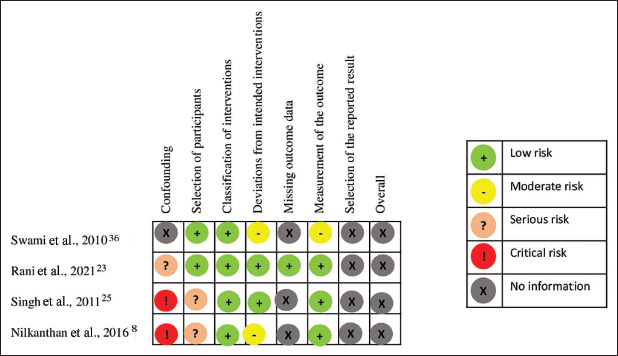 Effect of Yoga Therapy on Hypothyroidism: A Systematic Review.