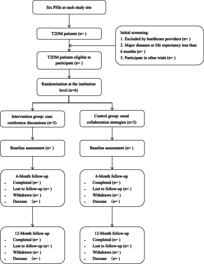 Effectiveness of specialist involvement in case discussion conferences with primary healthcare providers on the management of type 2 diabetes patients: a study protocol for a cluster randomized controlled trial.