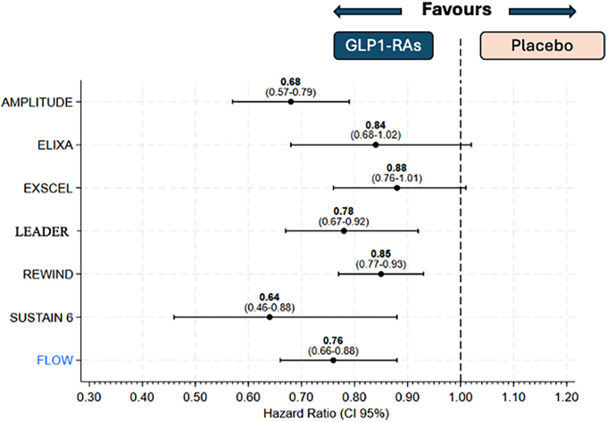 Kidney effects of Glucagon-Like Peptide 1 (GLP1): from molecular foundations to a pharmacophysiological perspective.