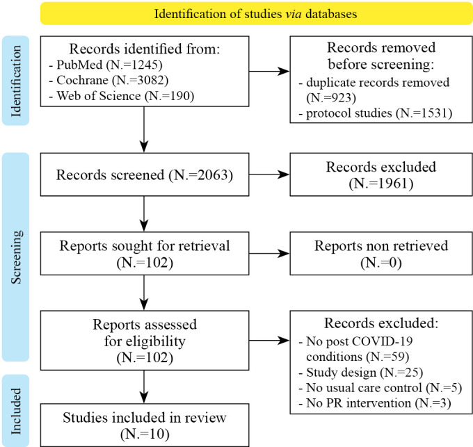 Effectiveness of telerehabilitation versus face-to-face pulmonary rehabilitation on physical function and quality of life in people with post COVID-19 condition: a systematic review and network meta-analysis.