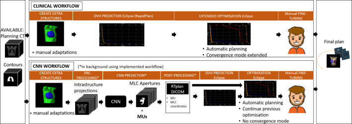 Pro-active risk analysis of an in-house developed deep learning based autoplanning tool for breast Volumetric Modulated Arc Therapy