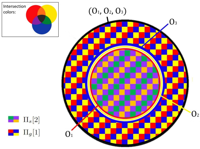 Synergy as the Failure of Distributivity.